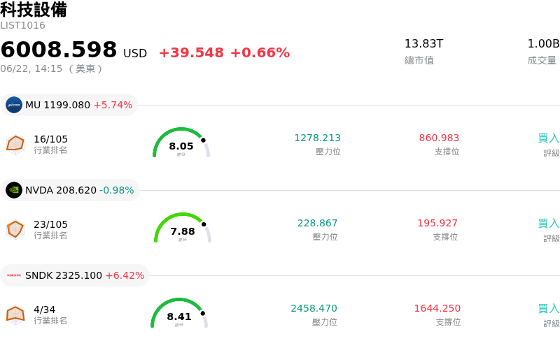 科技設備
