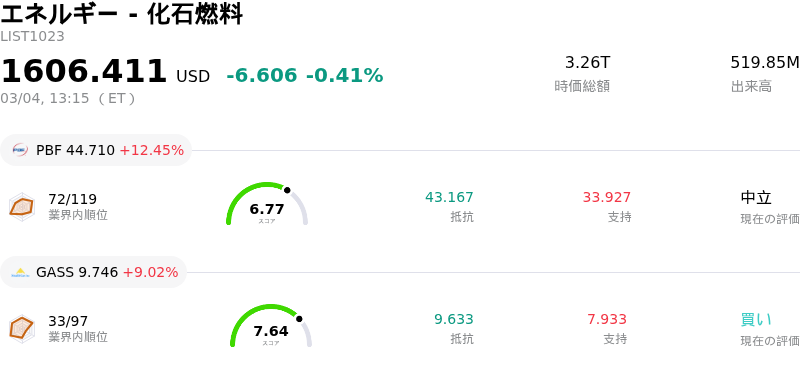 エネルギー - 化石燃料