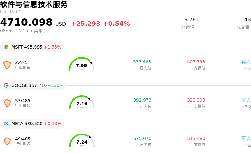 软件与信息技术服务