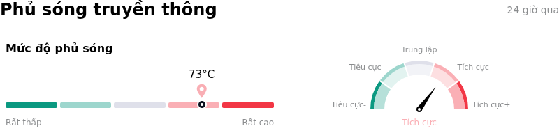 Tesla IncPhủ sóng truyền thông