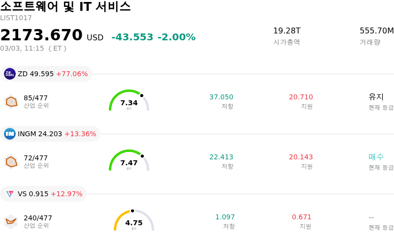 소프트웨어 및 IT 서비스