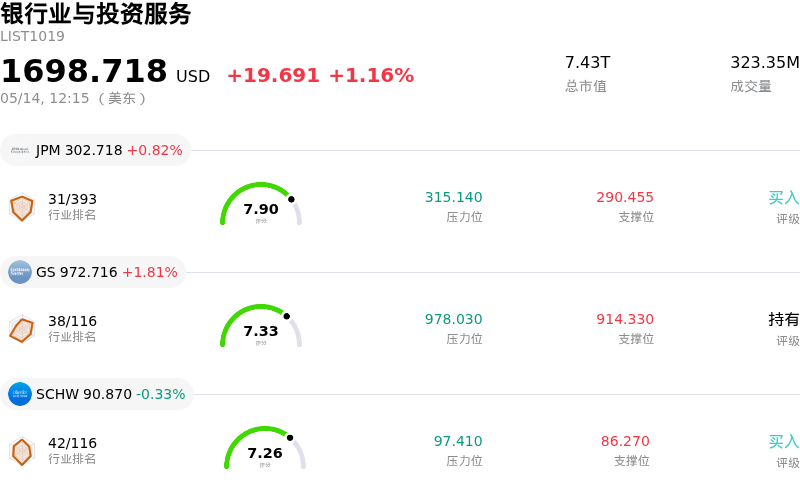 银行业与投资服务