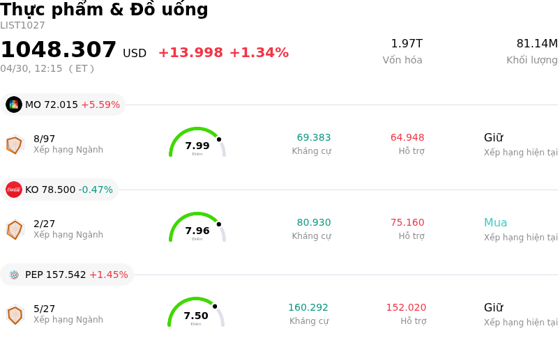 Thực phẩm & Đồ uống