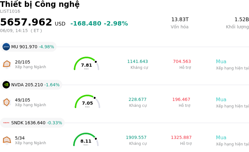 Thiết bị Công nghệ