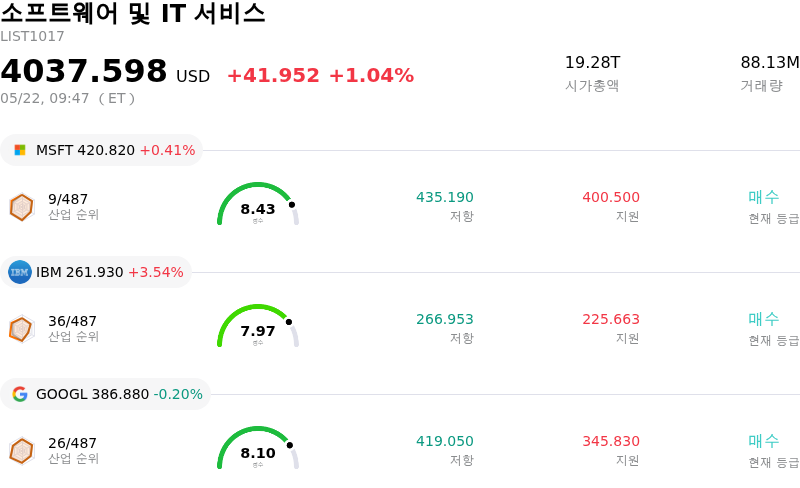 소프트웨어 및 IT 서비스