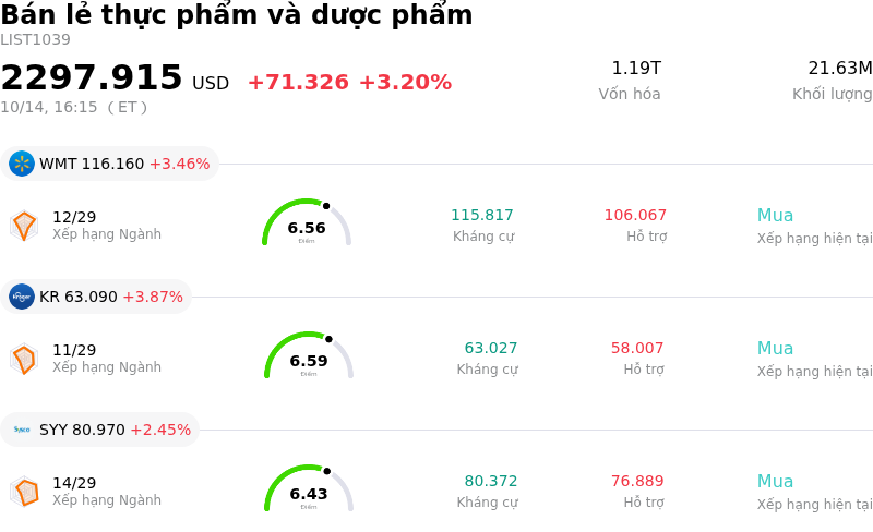 Bán lẻ thực phẩm và dược phẩm