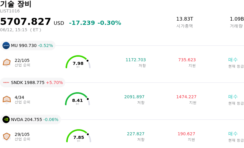 기술 장비
