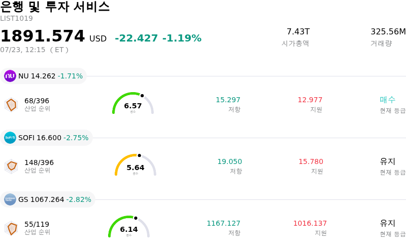 은행 및 투자 서비스