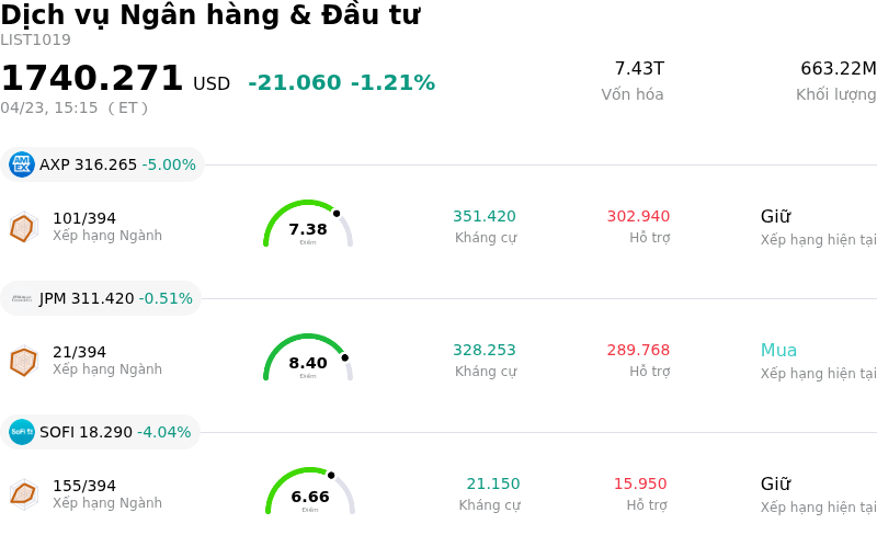 Dịch vụ Ngân hàng & Đầu tư