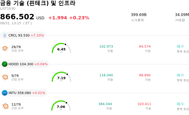 금융 기술 (핀테크) 및 인프라
