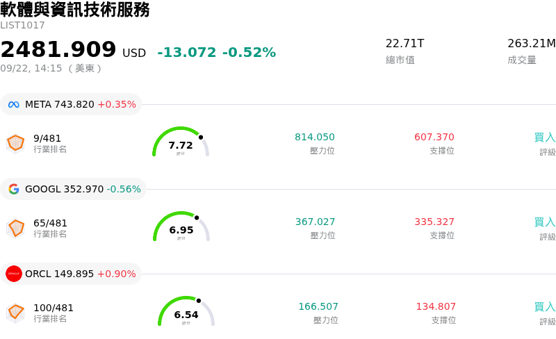 軟體與資訊技術服務