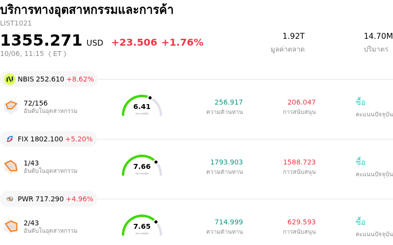 บริการทางอุตสาหกรรมและการค้า