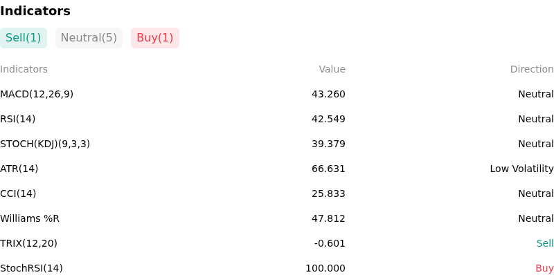 IndicatorAnalysis