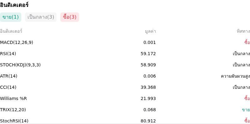 IndicatorAnalysis
