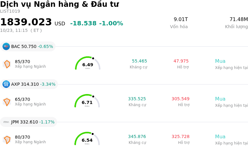 Dịch vụ Ngân hàng & Đầu tư