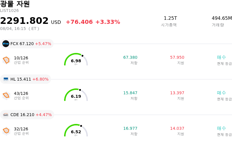 광물 자원