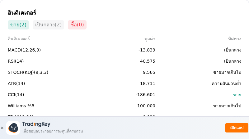 IndicatorAnalysis