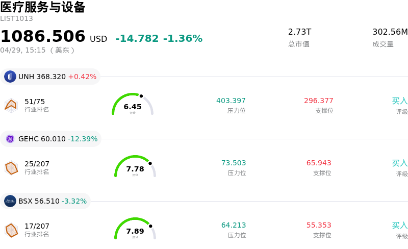 医疗服务与设备