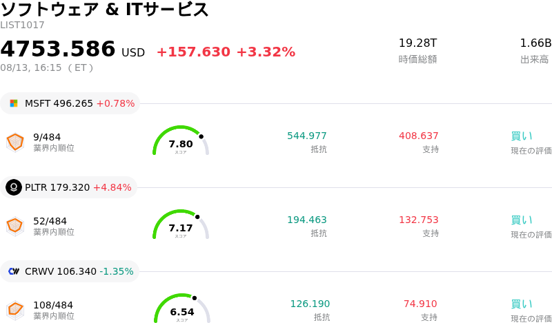 ソフトウェア & ITサービス