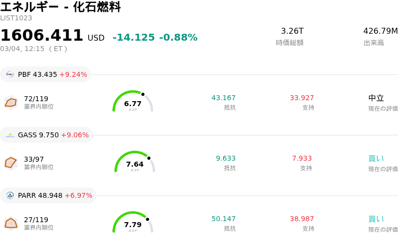 エネルギー - 化石燃料