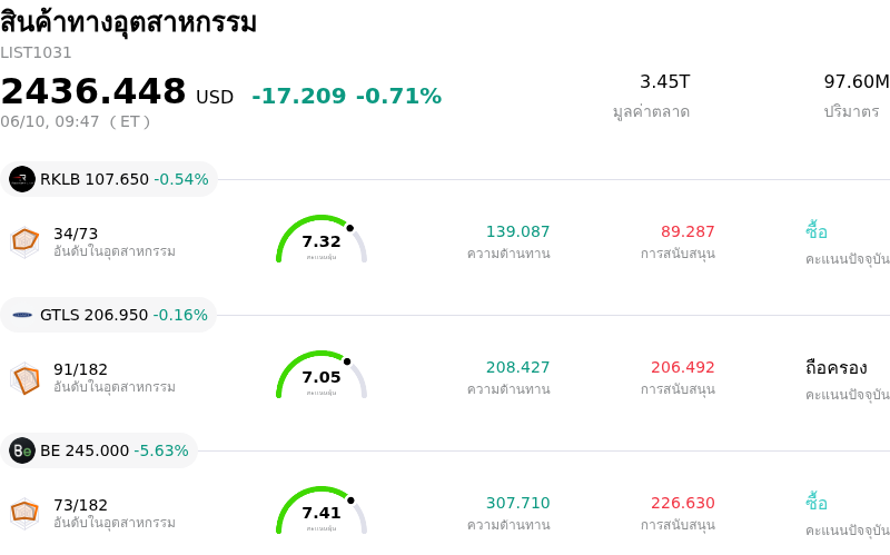 สินค้าทางอุตสาหกรรม