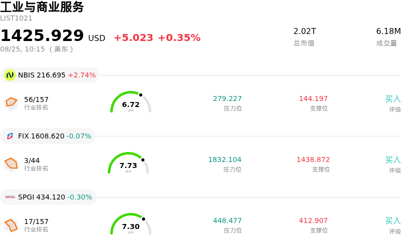 工业与商业服务