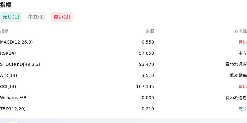 IndicatorAnalysis