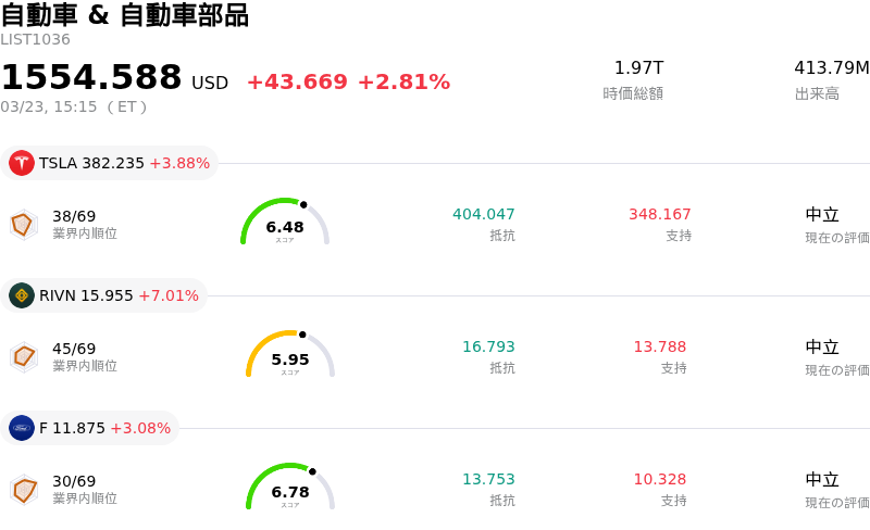 自動車 & 自動車部品