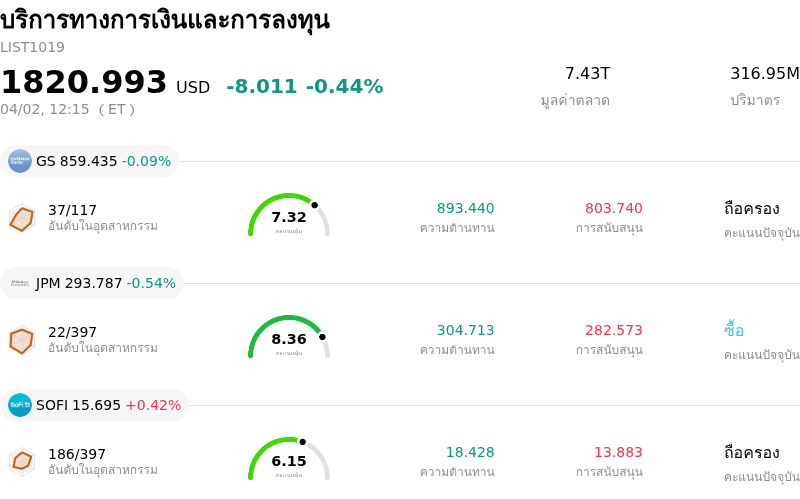 บริการทางการเงินและการลงทุน