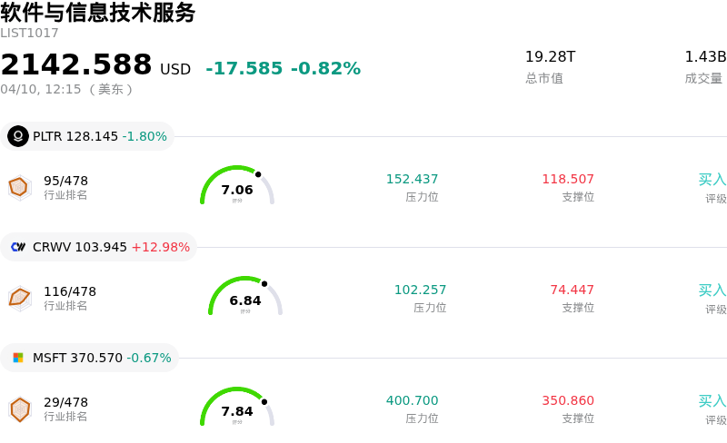 软件与信息技术服务