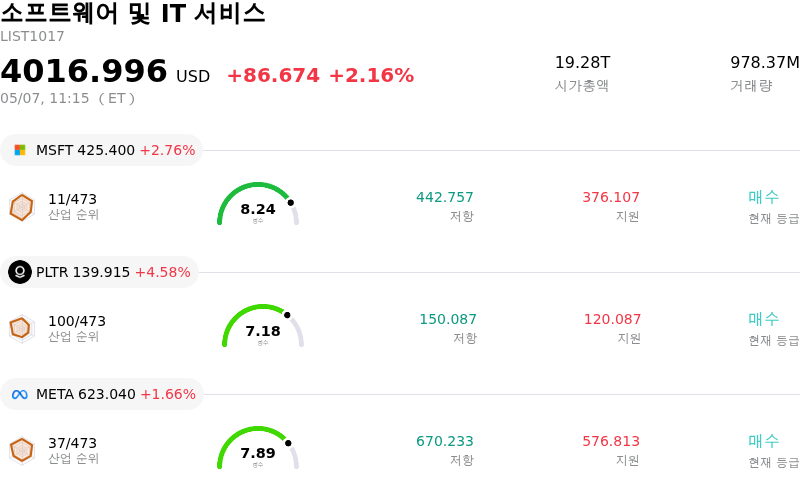 소프트웨어 및 IT 서비스