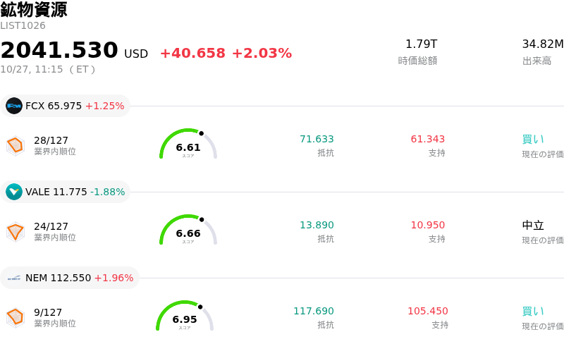 鉱物資源