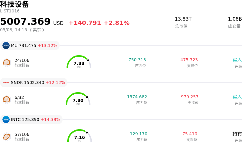 科技设备