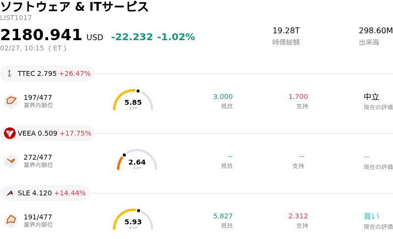 ソフトウェア & ITサービス