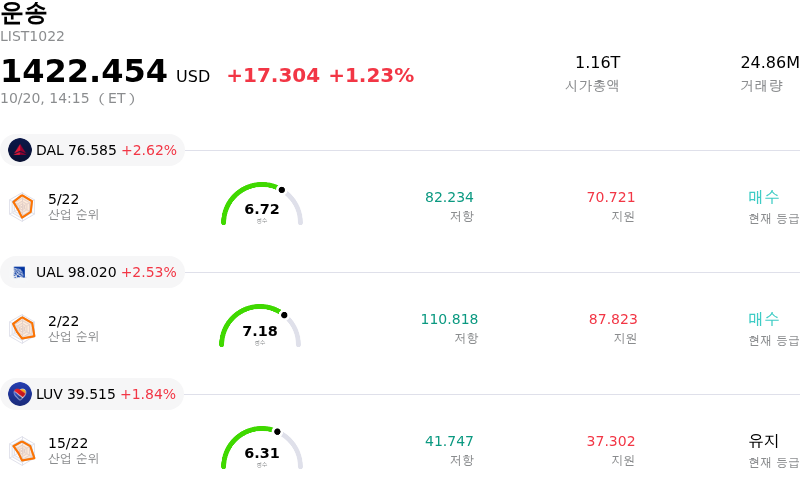 운송