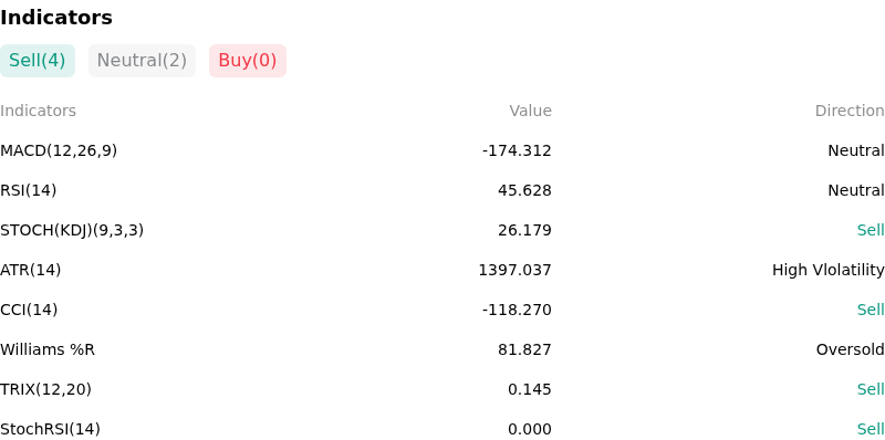 IndicatorAnalysis