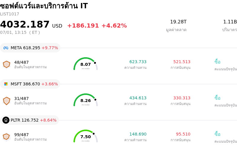 ซอฟต์แวร์และบริการด้าน IT