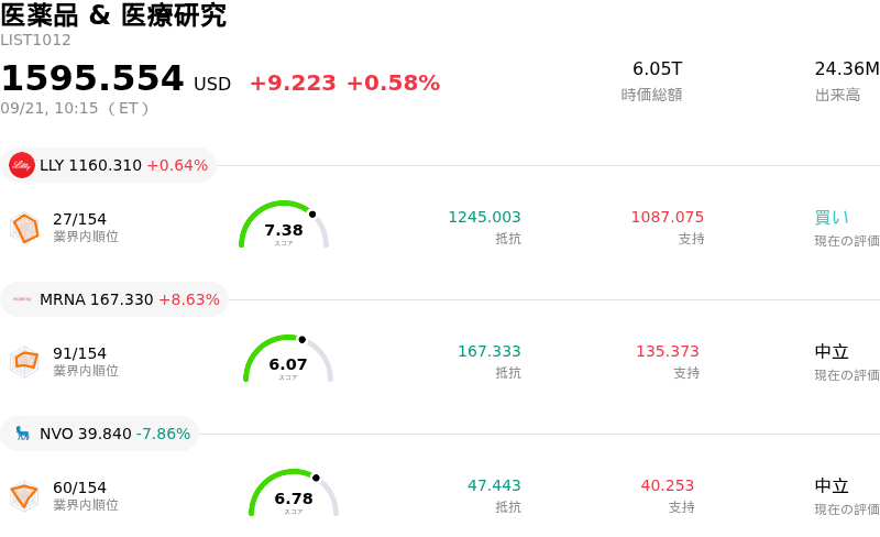 医薬品 & 医療研究