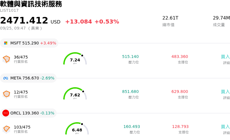 軟體與資訊技術服務