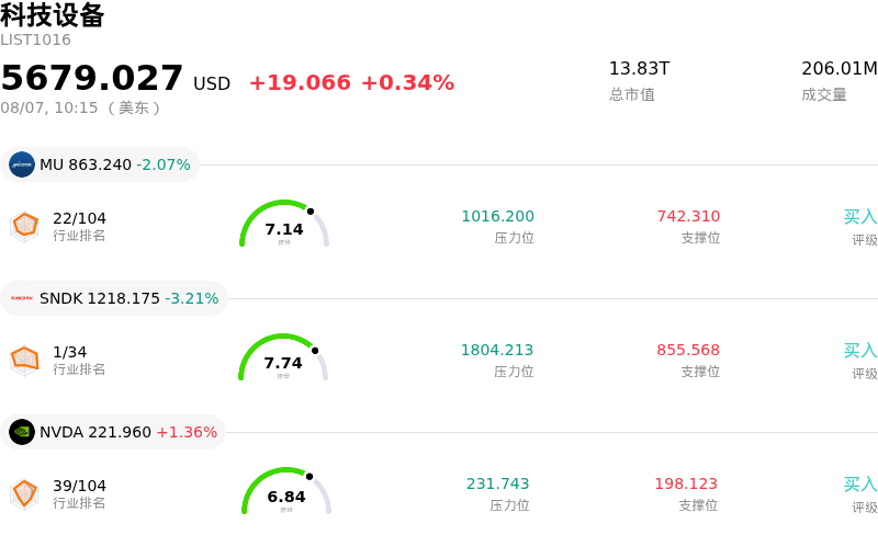 科技设备