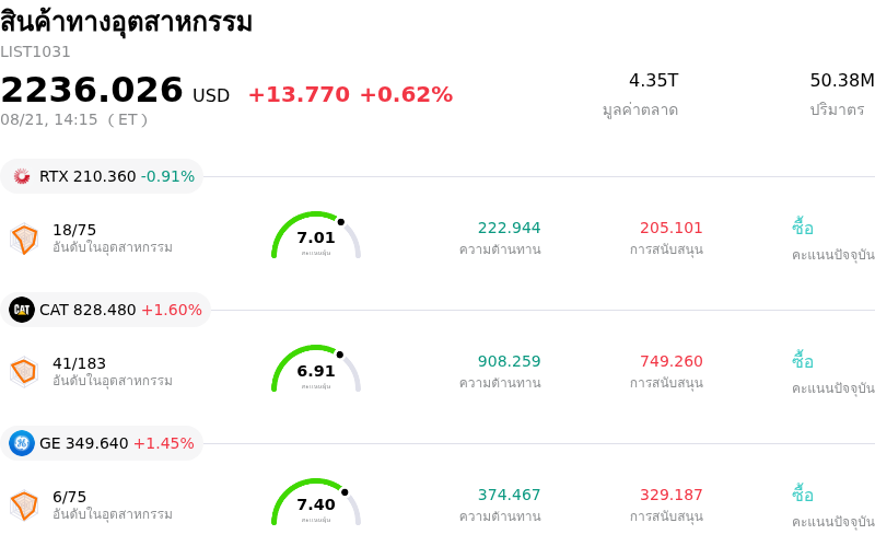 สินค้าทางอุตสาหกรรม