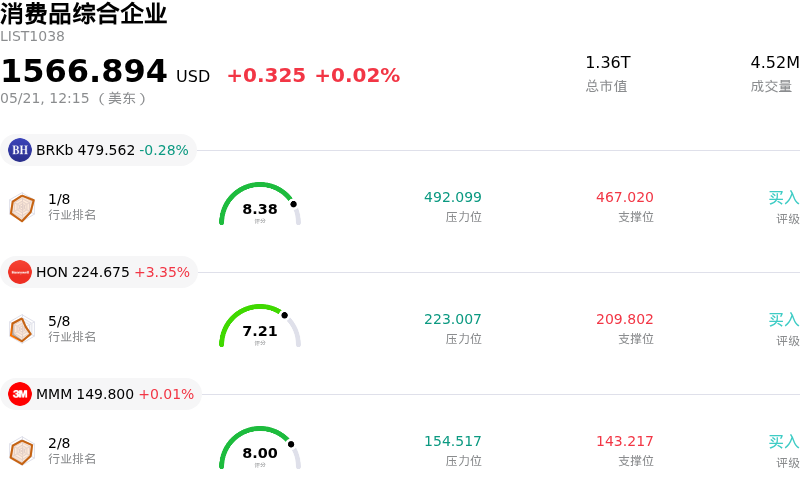 消费品综合企业