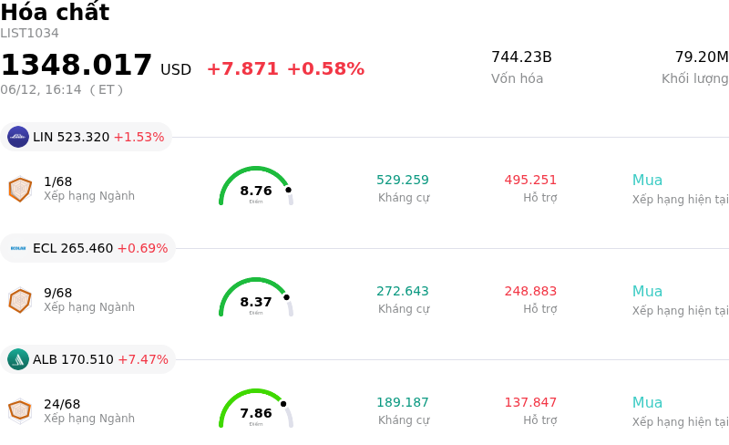 Hóa chất