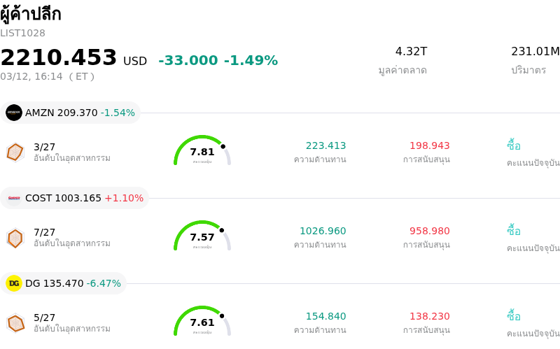 ผู้ค้าปลีก