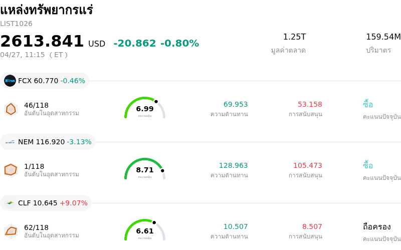 แหล่งทรัพยากรแร่