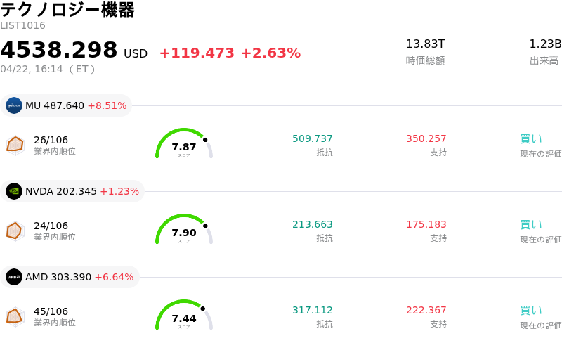 テクノロジー機器