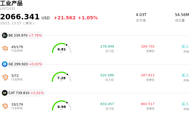 工业产品