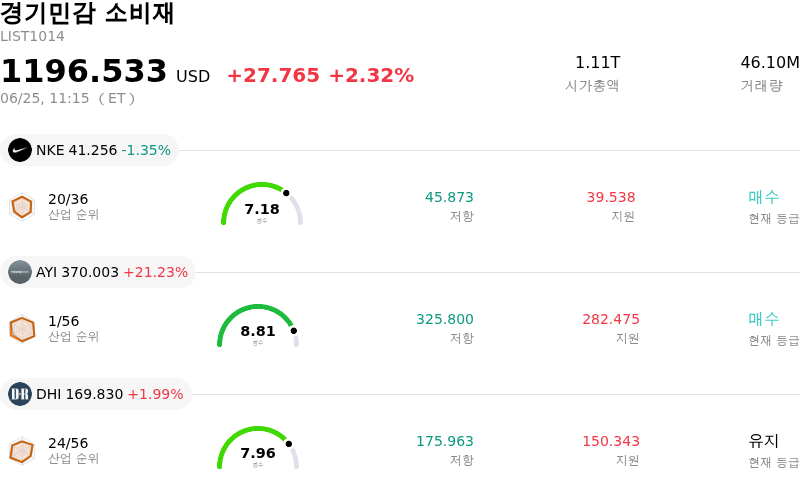 경기민감 소비재