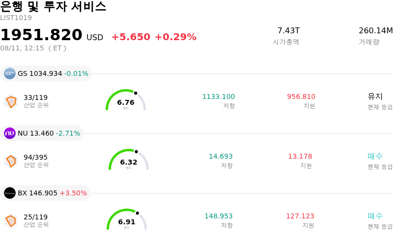 은행 및 투자 서비스