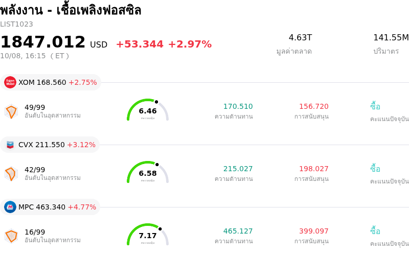 พลังงาน - เชื้อเพลิงฟอสซิล